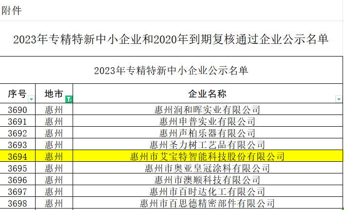 惠州市艾宝特智能科技股份有限公司顺利通过2023年广东省专精特新中小企业